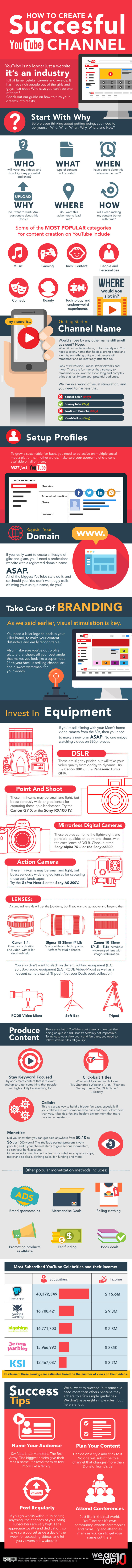 How to Start a Successful Youtube Channel Infographic