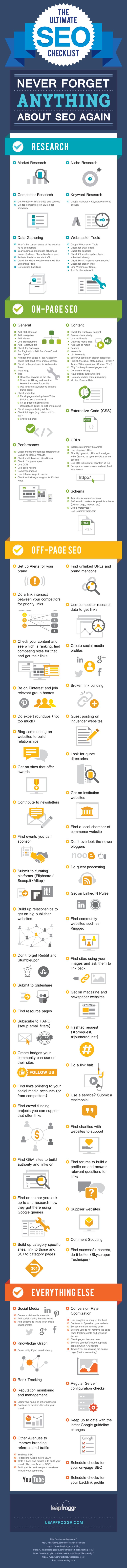 The Ultimate SEO Strategy Checklist